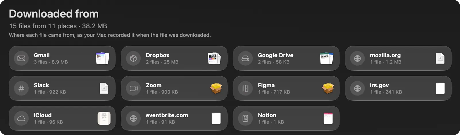 Downloaded from on a sample Mac: 15 files from 11 places, grouped by where each came from.